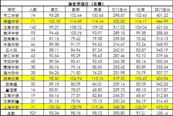 徐汇区高中排名_徐汇区重点高中地图(2)