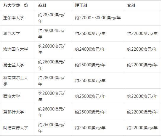 澳洲留學之悉尼大學學費飆漲 學生抗議