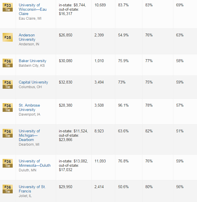 堪萨斯大学排名_堪萨斯大学