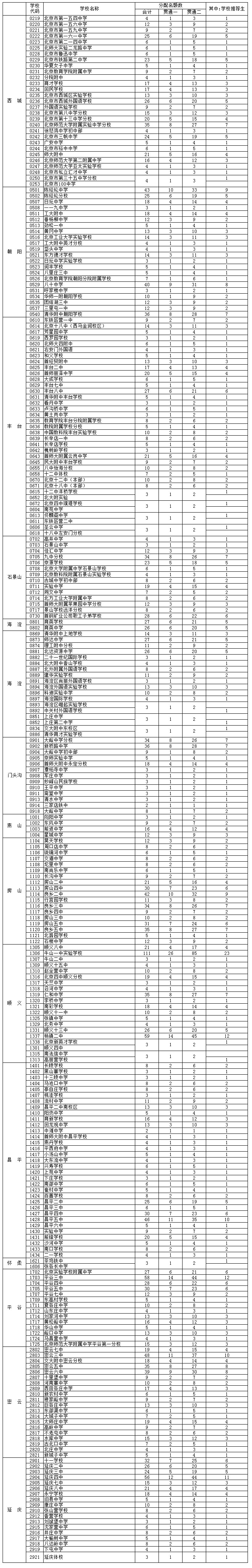 长沙师范有3本院校吗_三本公办院校有哪些_广东3b公办院校