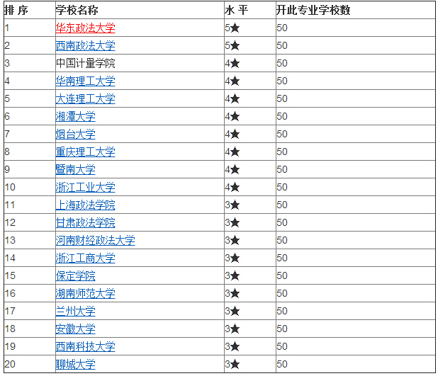 知识产权专业大学排名_知识产权板报大学图片