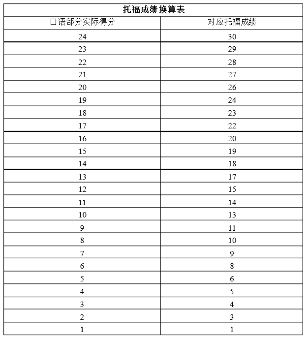 托福口语评分标准表图片