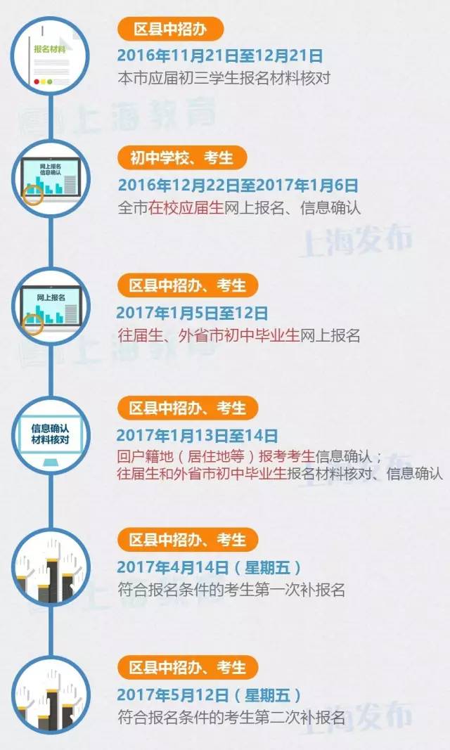 上海新东方招聘_2020年新东方上海学校校园招聘(3)