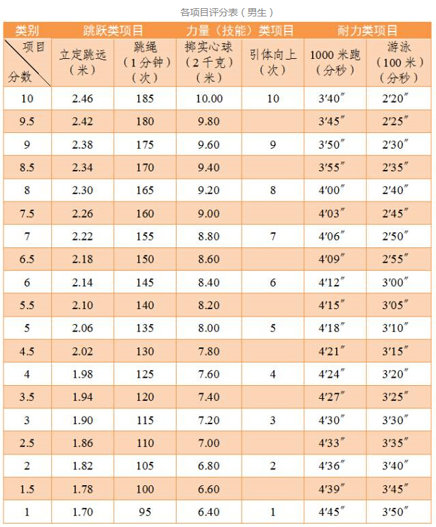 泳道(線)若干,標誌物,救生圈(板),秒錶,計算機等.