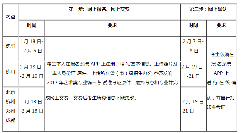 高考美术类考生_a类考生和b类考生是指什么_考研a类考生b类考生