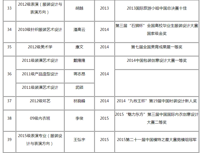 西安工程大學2017年藝術類招生簡章