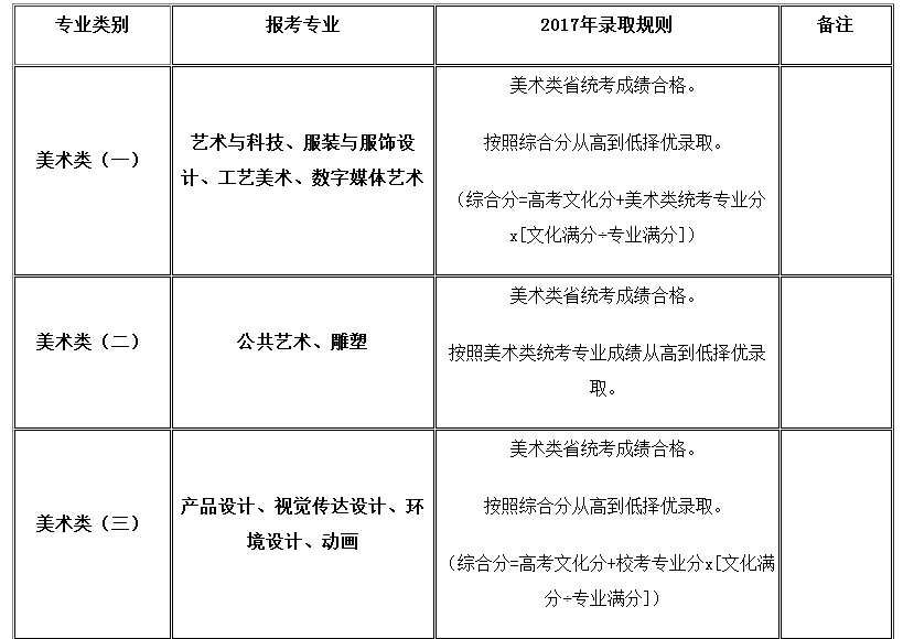 上海視覺藝術學院2017年招生簡章