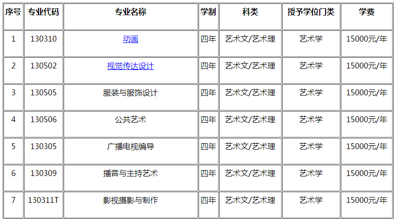 遼寧傳媒學院2017年藝術類招生簡章