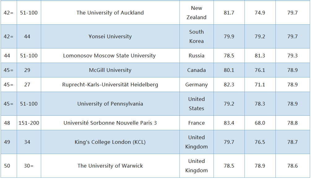 语言学专业排名_语言学专业(2)