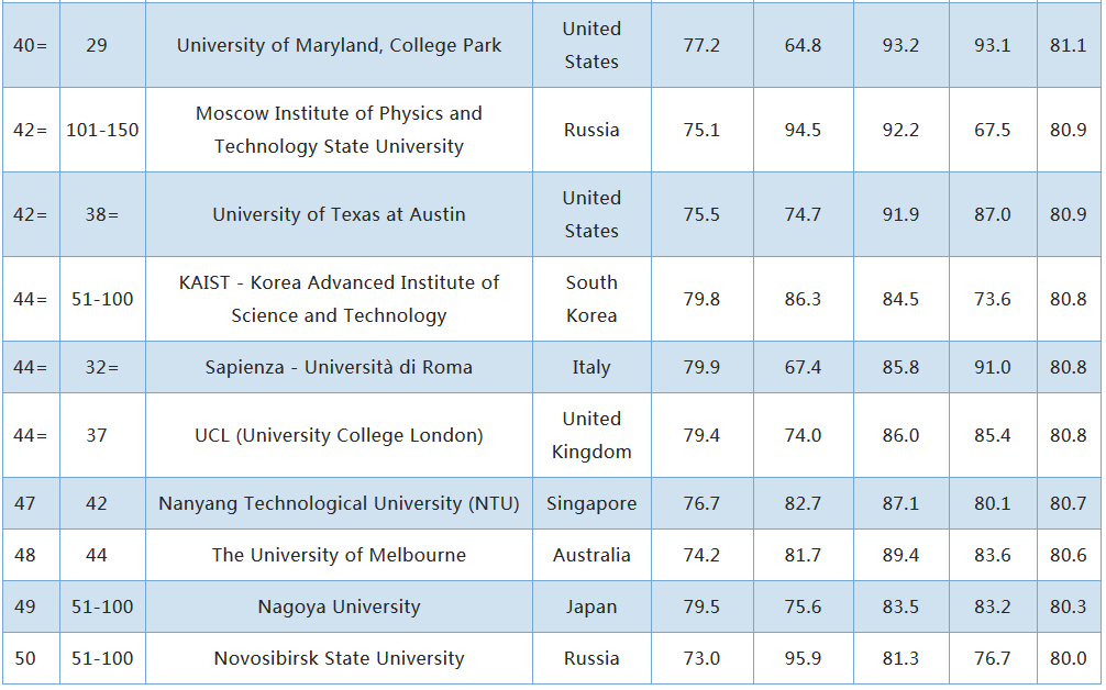 天文专业排名_天文望远镜图片