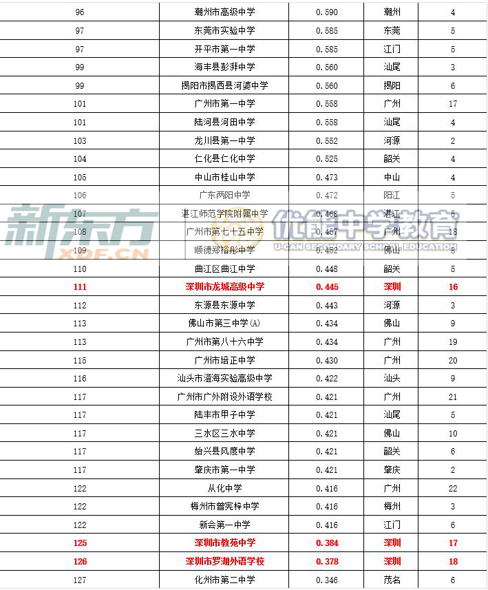 深圳市高中排名_深圳市全部高中的校徽