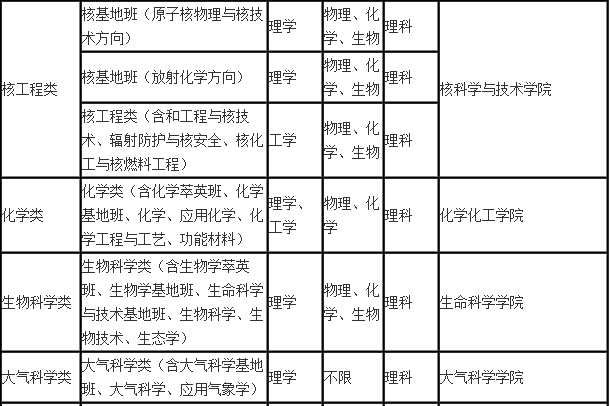 兰州大学2017年自主招生简章