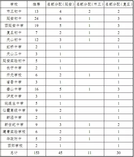 长宁区总人口数_长宁区地图