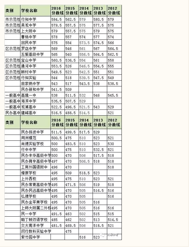 宝山区初中排名_初中男生照片