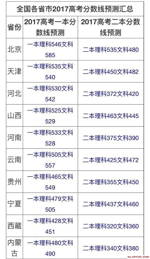 2024护考分数线预测_预测今年护考分数线_分数线护考2020