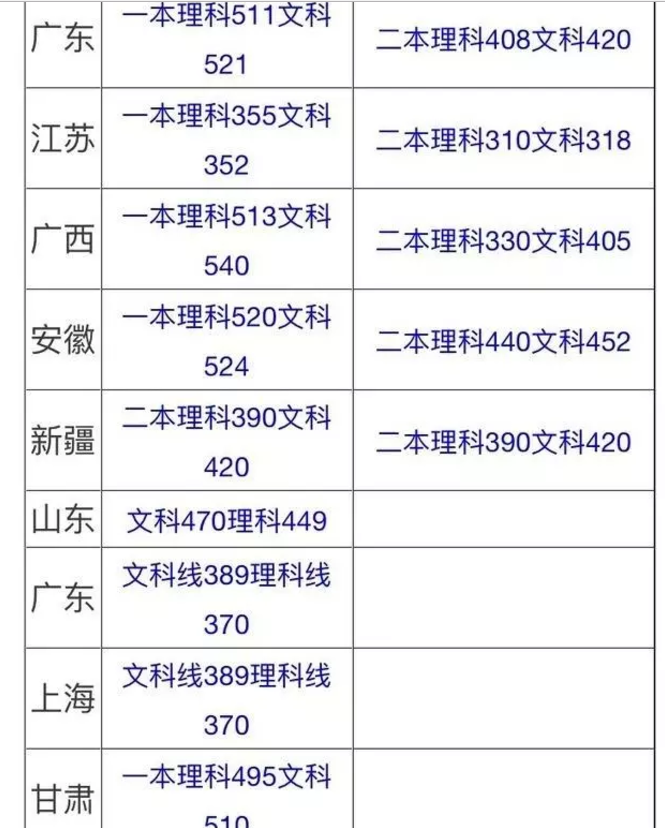 2024护考分数线预测_分数线护考2020_预测今年护考分数线