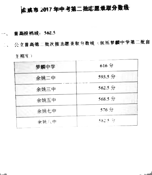 2017余姚中考第二批录取分数线公布