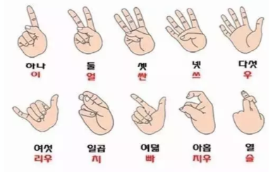 韩语数字1到10奇特记忆法