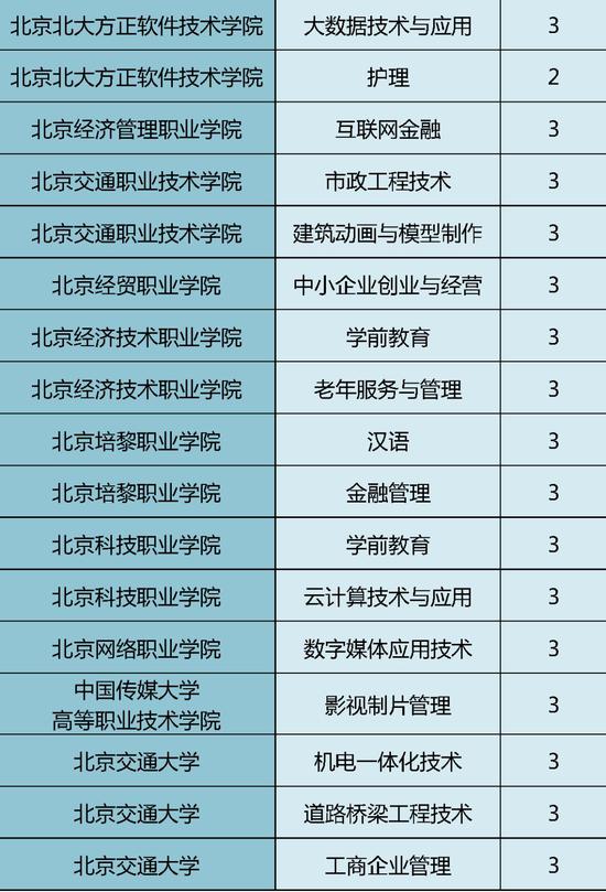 北京高职院校排名_全国高职院校排名(2)