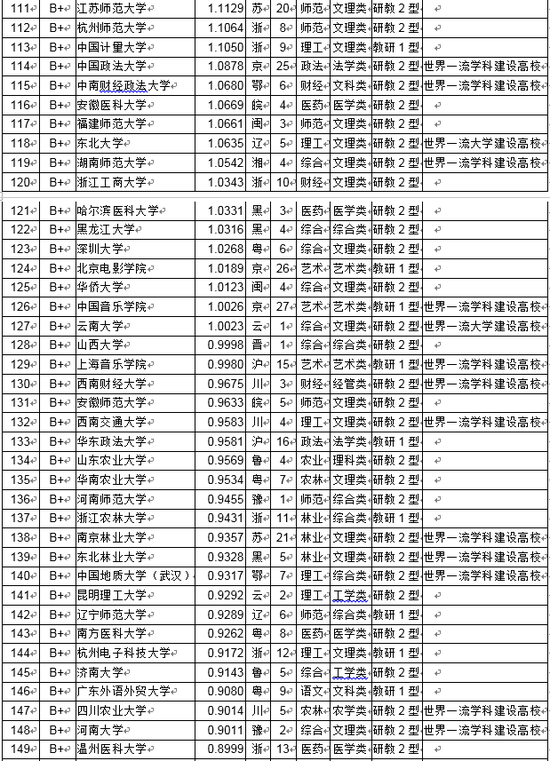 教育水平排名_天津各区教育资源排名