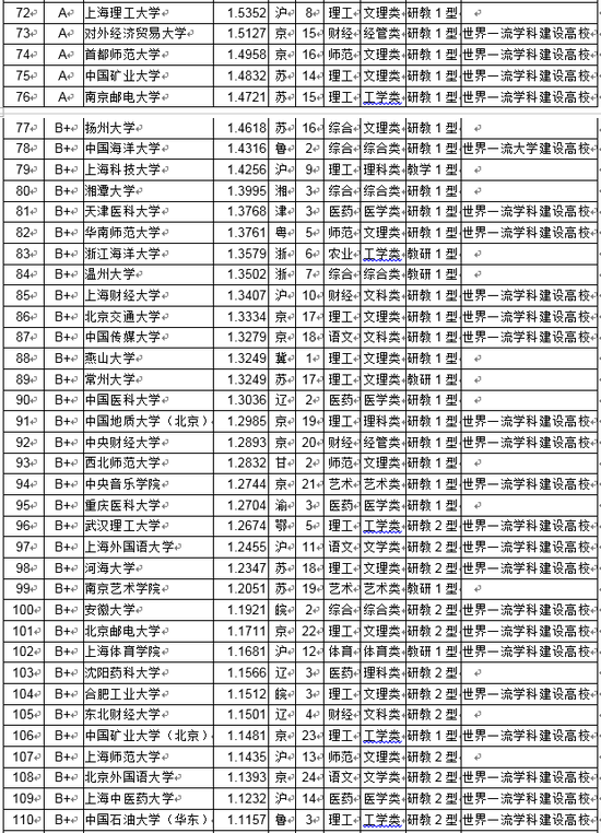 教育水平排名_天津各区教育资源排名(2)