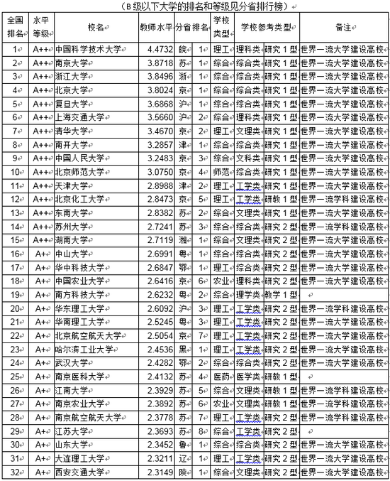 北化排名_北化教室实验室(2)