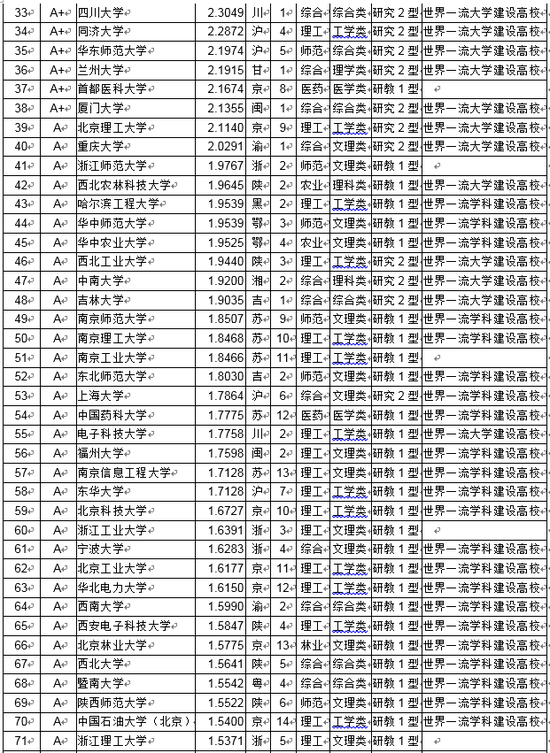 各省教育水平排名_各省面积全国排名图片