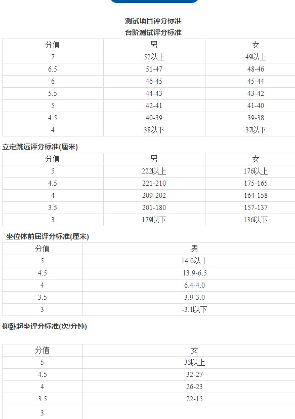 2018哈尔滨中考体育测试项目评分标准公布