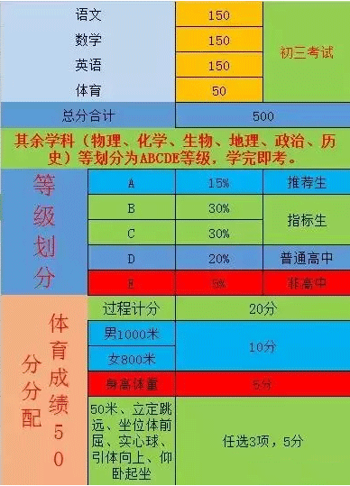 广东学业水平成绩等级划分_广东省学业水平成绩_学业水平考试成绩查询广东省