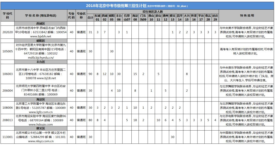 市级人口标准_行业透视 市级 七普 人口指标相继发布,哪些城市表现最佳(2)