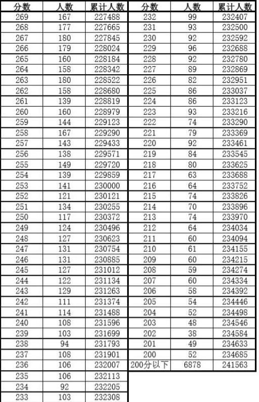 2023年中考总分是多少_中考总分多少2023_中考总分2021年公布