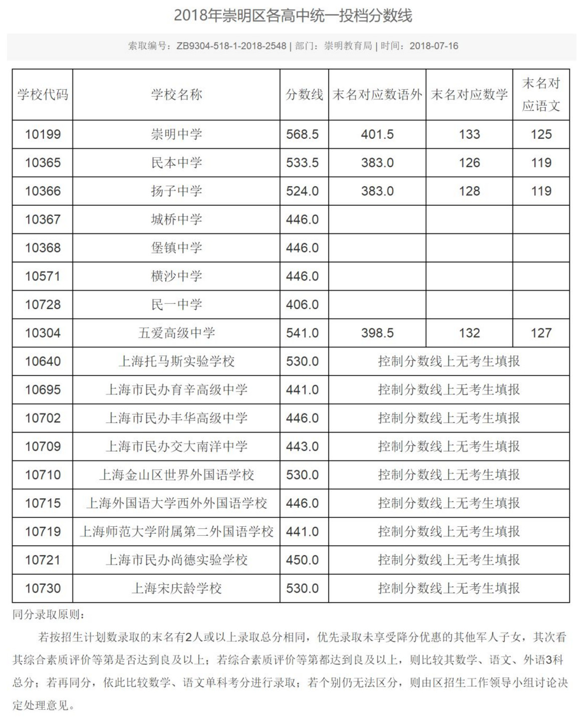 上海中考各区录取率