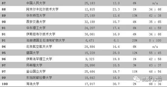京都大学排名_京都大学(3)