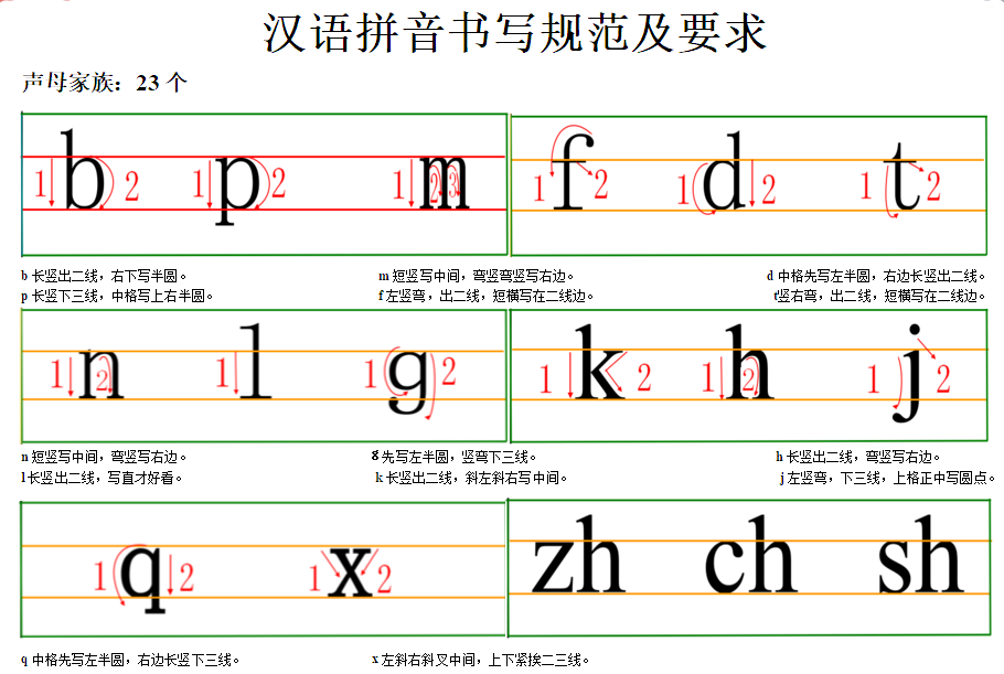 汉语拼音书写格式图片