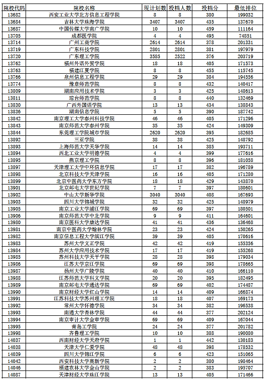 甘肃职业警察学院分数_东莞职业技术学院分数线_河源技术职业技师学院