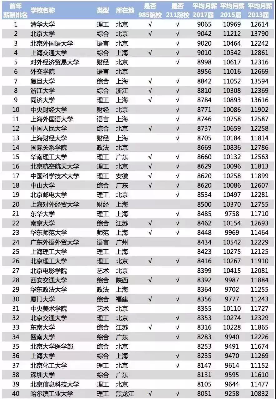 新东方排名_新东方烹饪学校(3)