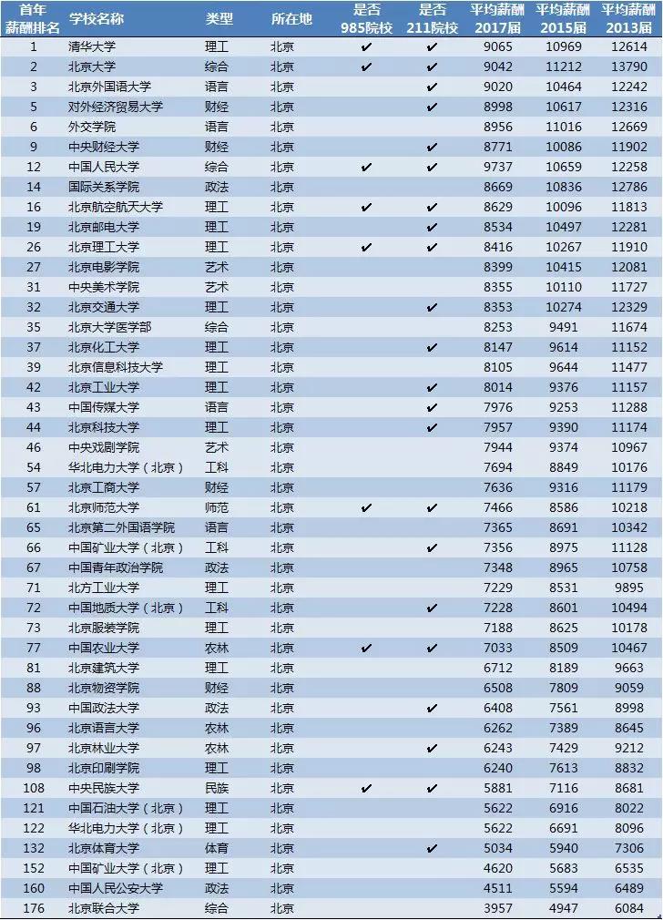 新东方排名_新东方烹饪学校(3)