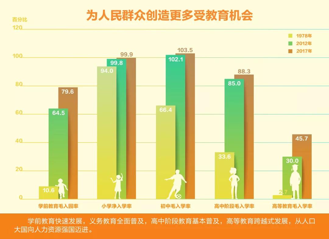 改革开放40年里的教育之变中小学教师规模扩大学历层次结构变化