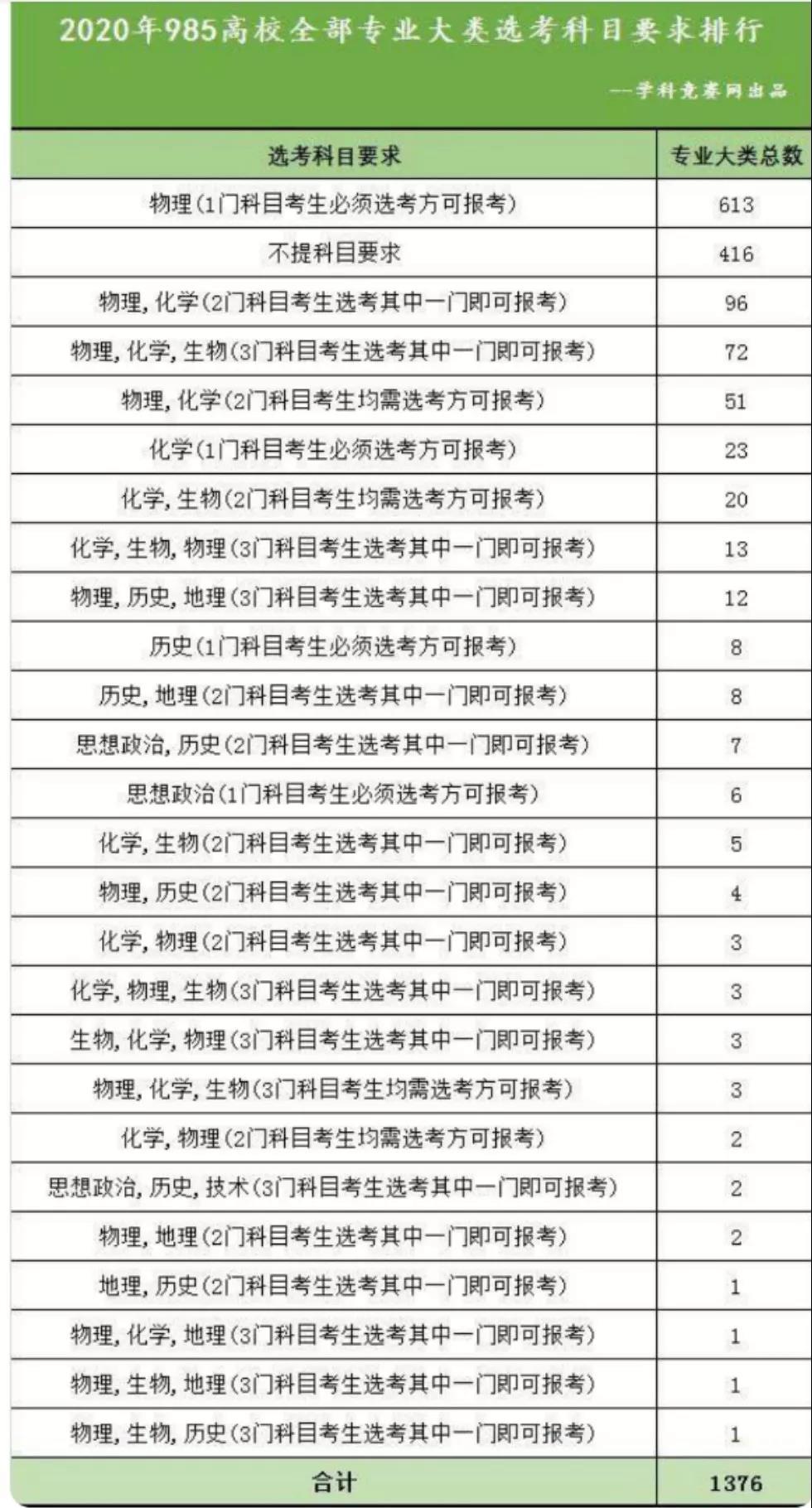 2023年江苏高考总分_江苏2014年高考总分_2001年高考江苏总分