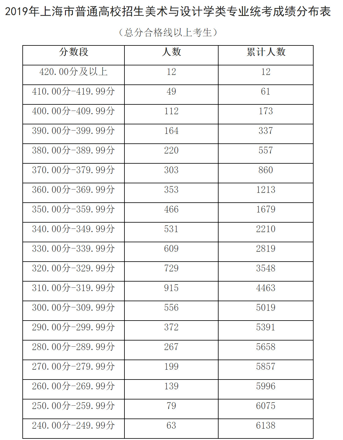 14年高考分数线(14年高考分数线是多少)