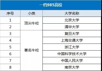 青岛所有高中排名_青岛高中排名及录取分数线_青岛高中排名一览表