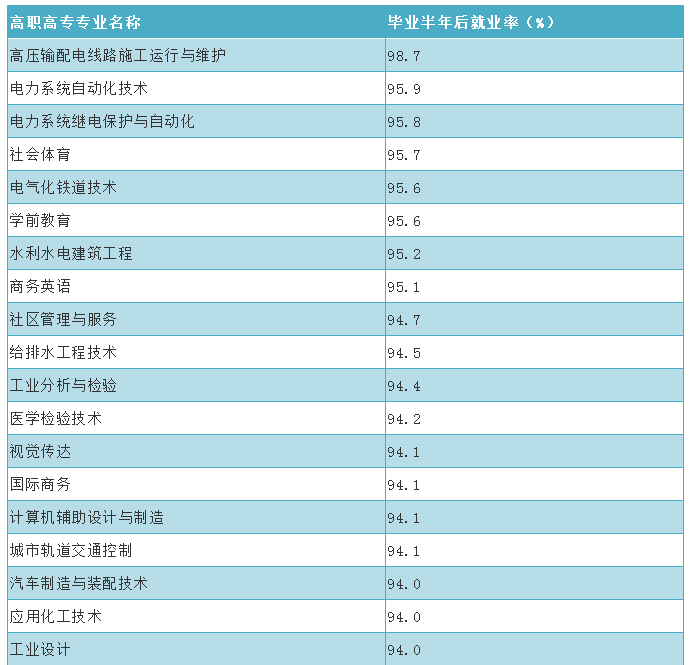 长沙职高学校有哪些好_长沙职高学校有哪些_长沙职高学校有哪些比较好