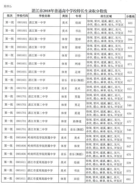 2018湛江中考最低錄取控制分數線湛江教育網