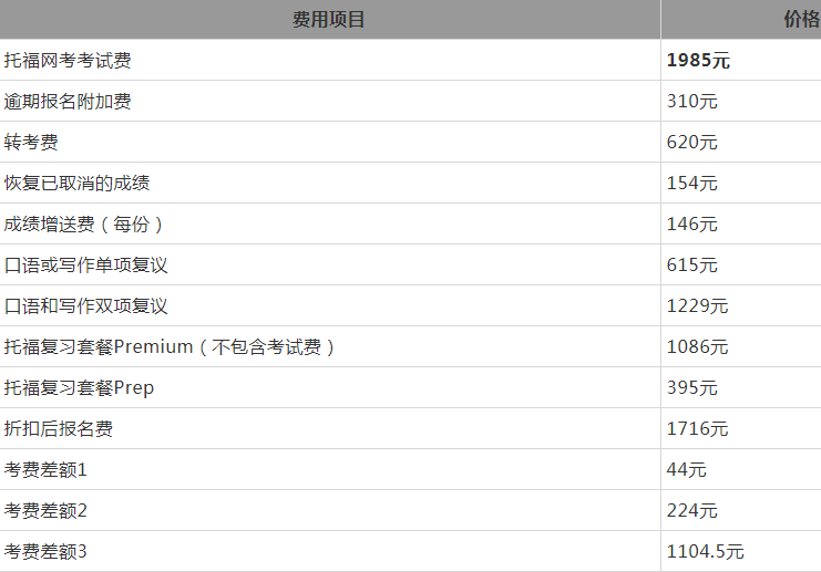 托福考试费用整理一览