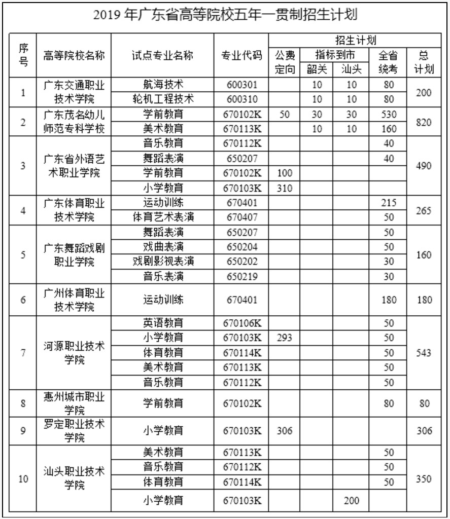 广东省高职院校排名_广东省一二线城市排名(3)