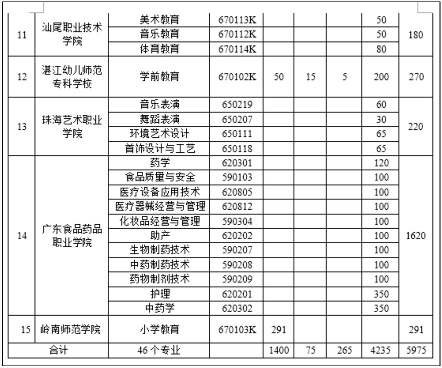 广东省高职院校排名_广东省一二线城市排名(2)