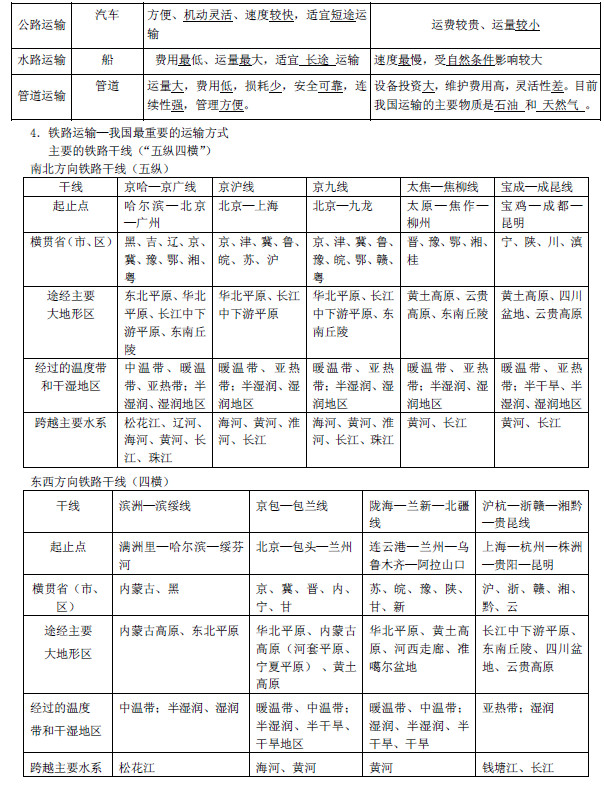 2019长沙生地会考地理知识点复习提纲中国的交通运输业