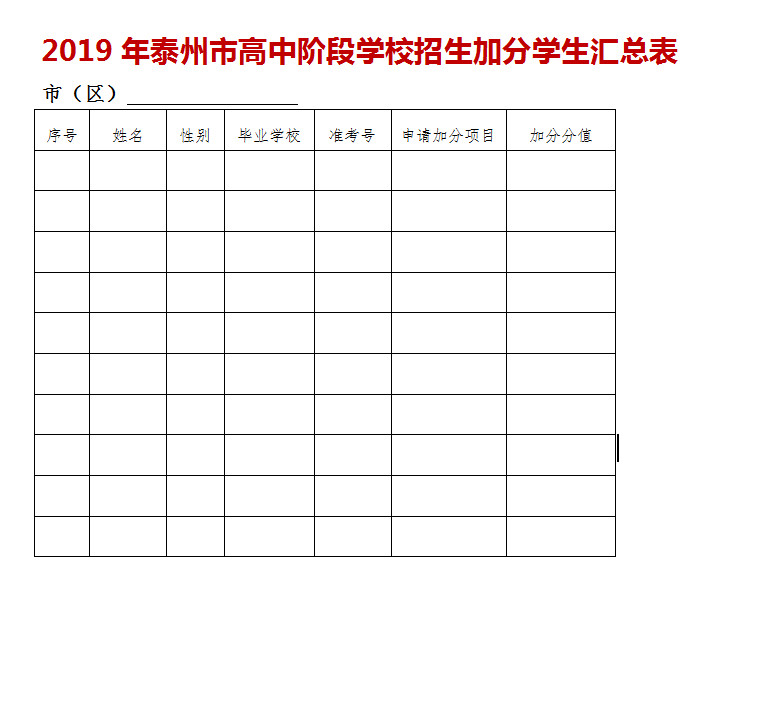 2019泰州市高中阶段学校中考招生加分汇总表