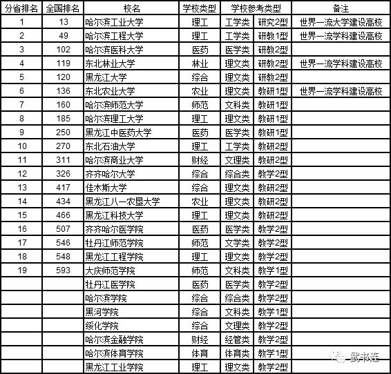 黑龙江省高考省排名_黑龙江省高考成绩图(3)