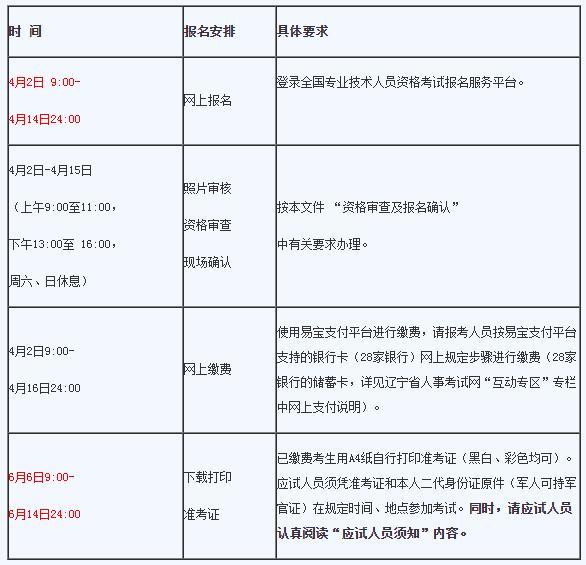 辽宁2019年有多少人口_辽宁舰(2)